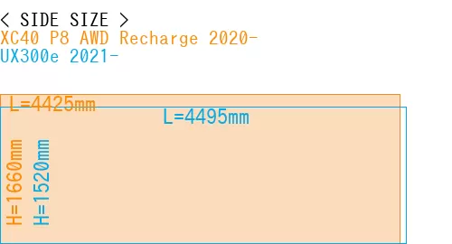 #XC40 P8 AWD Recharge 2020- + UX300e 2021-